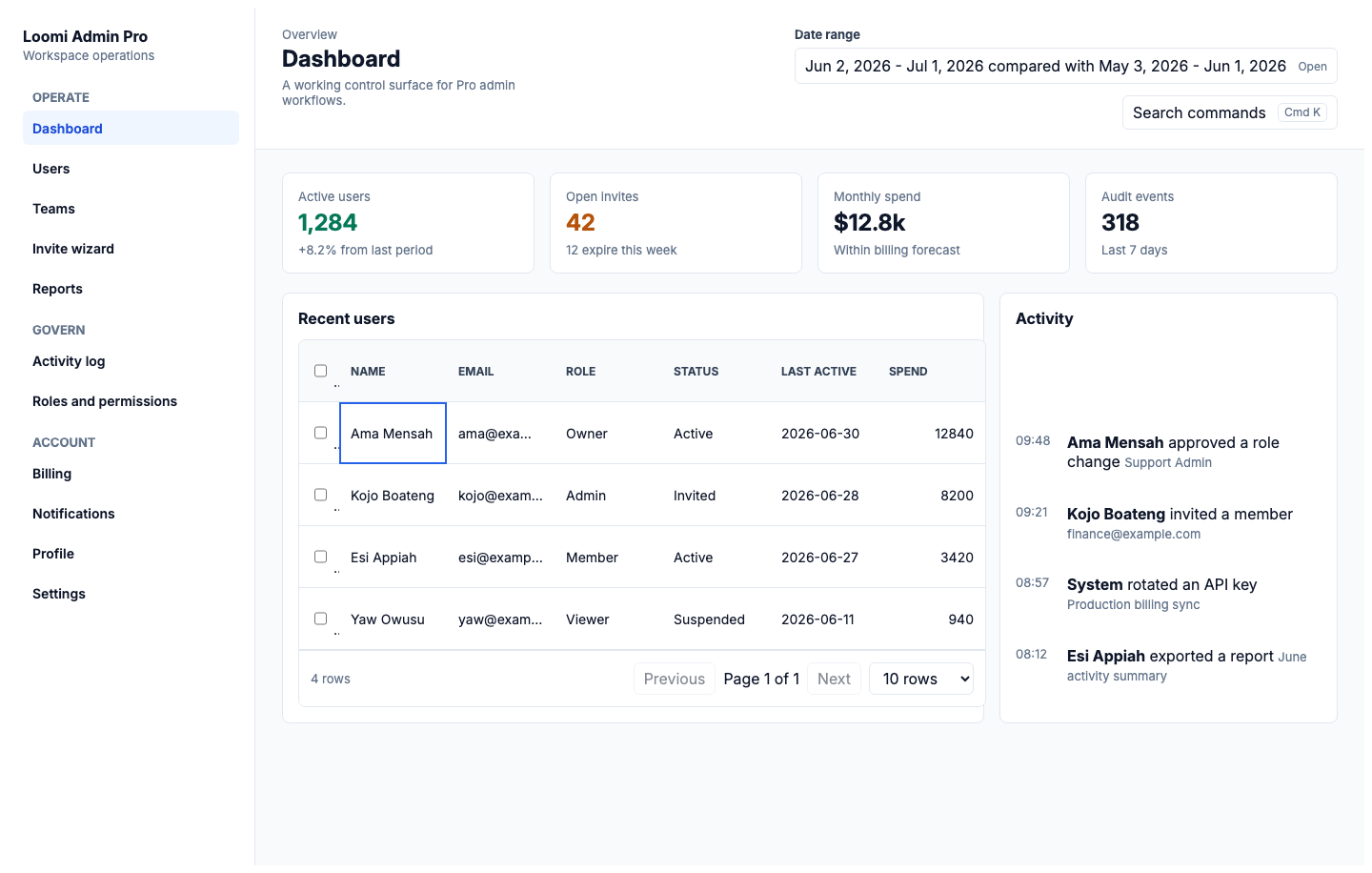 Admin Pro dashboard preview